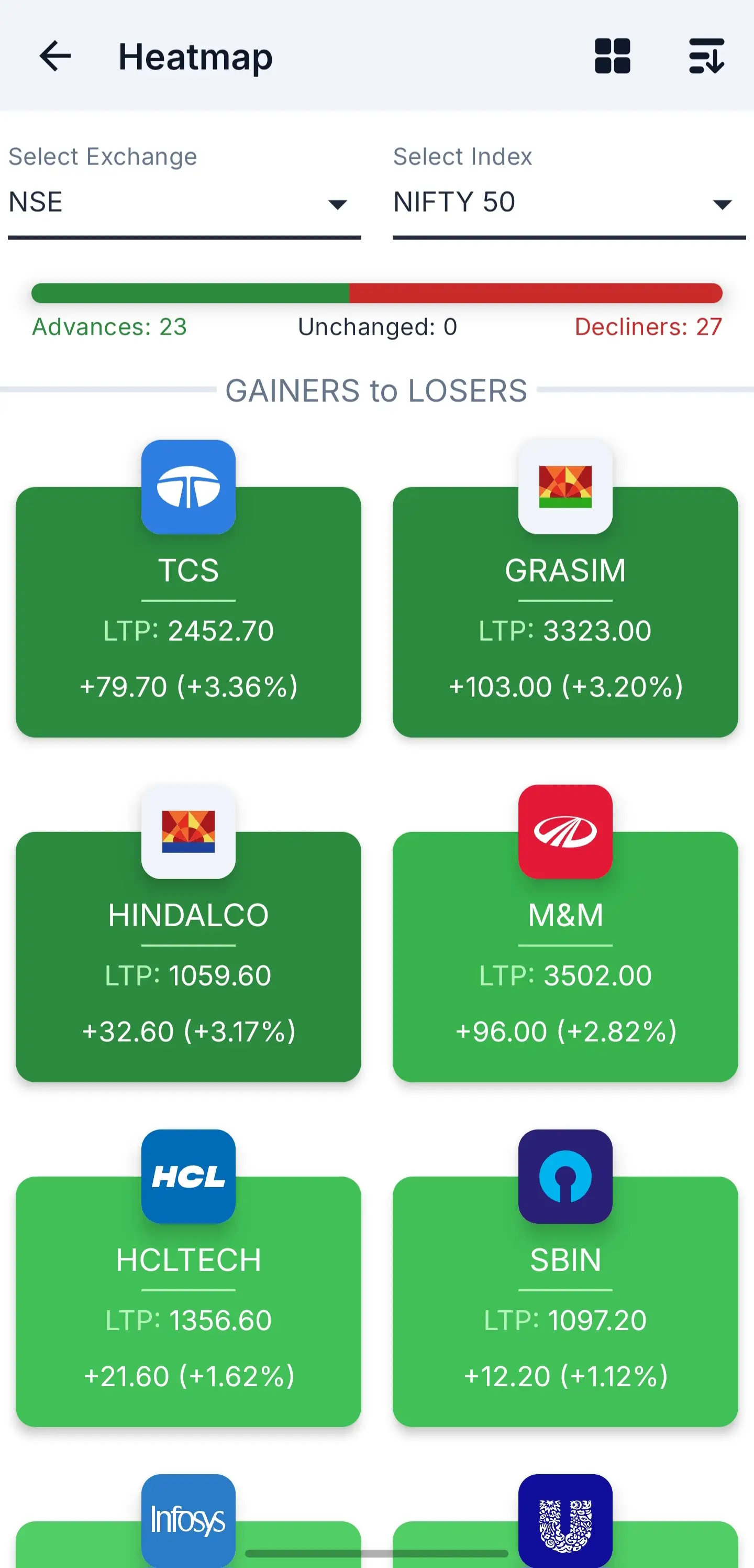 Niota app market heatmap: NIFTY 50 stocks tiled from gainers to losers with last traded price and percentage change, above an advances versus decliners bar