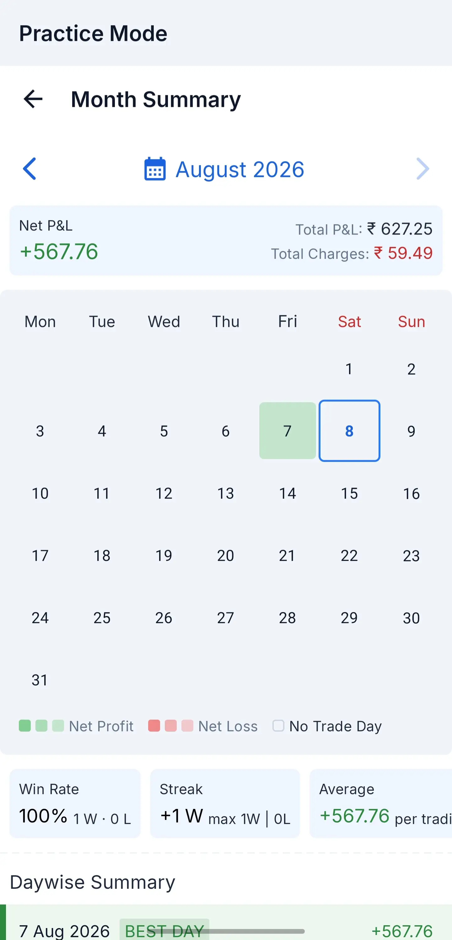 Niota app month summary in practice mode: a calendar of the month's practice trading days, each day shaded by whether it closed up or down